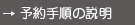 予約手順の説明